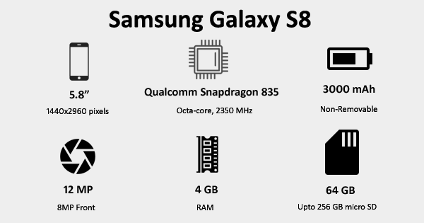 You are currently viewing What You Think About Samsung Galaxy S8