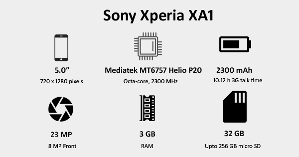 Sony Xperia XA1 Specs